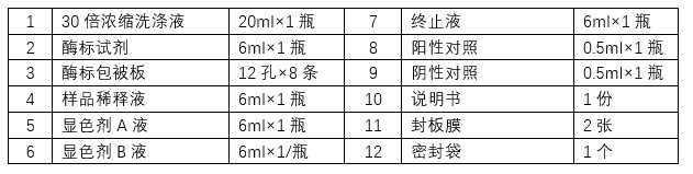 植物转醛醇酶(TAL)ELISA试剂盒